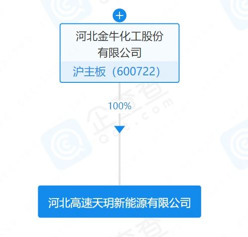 金牛化工成立新能源子公司，業務涵蓋風電、光伏與儲能技術服務