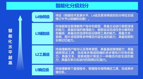 軟通動力旗下機械革命多款高性能筆記本通過國家終端智能化L3等級認證，引領智能算力新時代