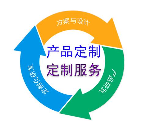 產品定制服務