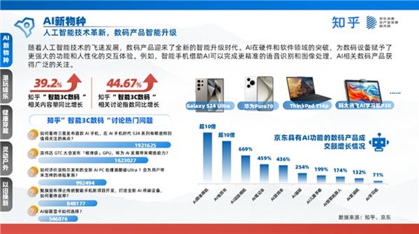 京東聯(lián)合發(fā)布家電數(shù)碼白皮書 新職人引領(lǐng)消費(fèi)浪潮，技術(shù)研發(fā)與銷售迎來新機(jī)遇