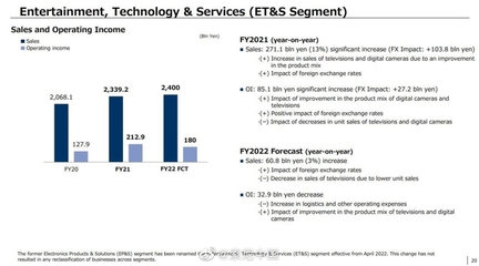 疫情伴隨發(fā)展的時(shí)代，老牌廠商如何破局？聚焦索尼2021財(cái)報(bào)中的數(shù)碼產(chǎn)品研發(fā)與銷售
