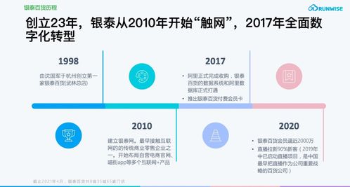 疫情期會員復購率提升283%，揭秘這家商場如何借數字內容制勝