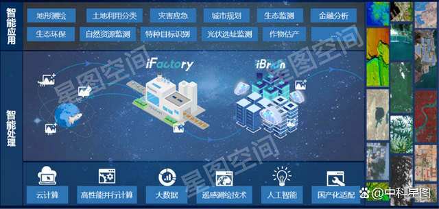 空天大數據智能處理產品線創新升級，賦能新型基礎測繪體系構建